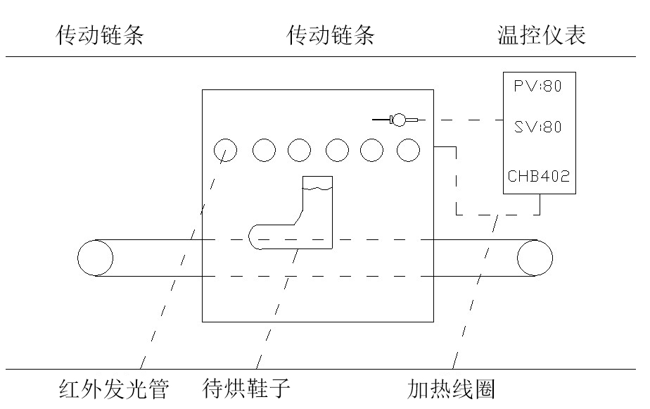 Shoemaking equipment, baking machine system frame diagram II