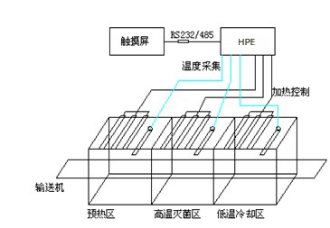 Copy of the tunnel oven image of food machinery